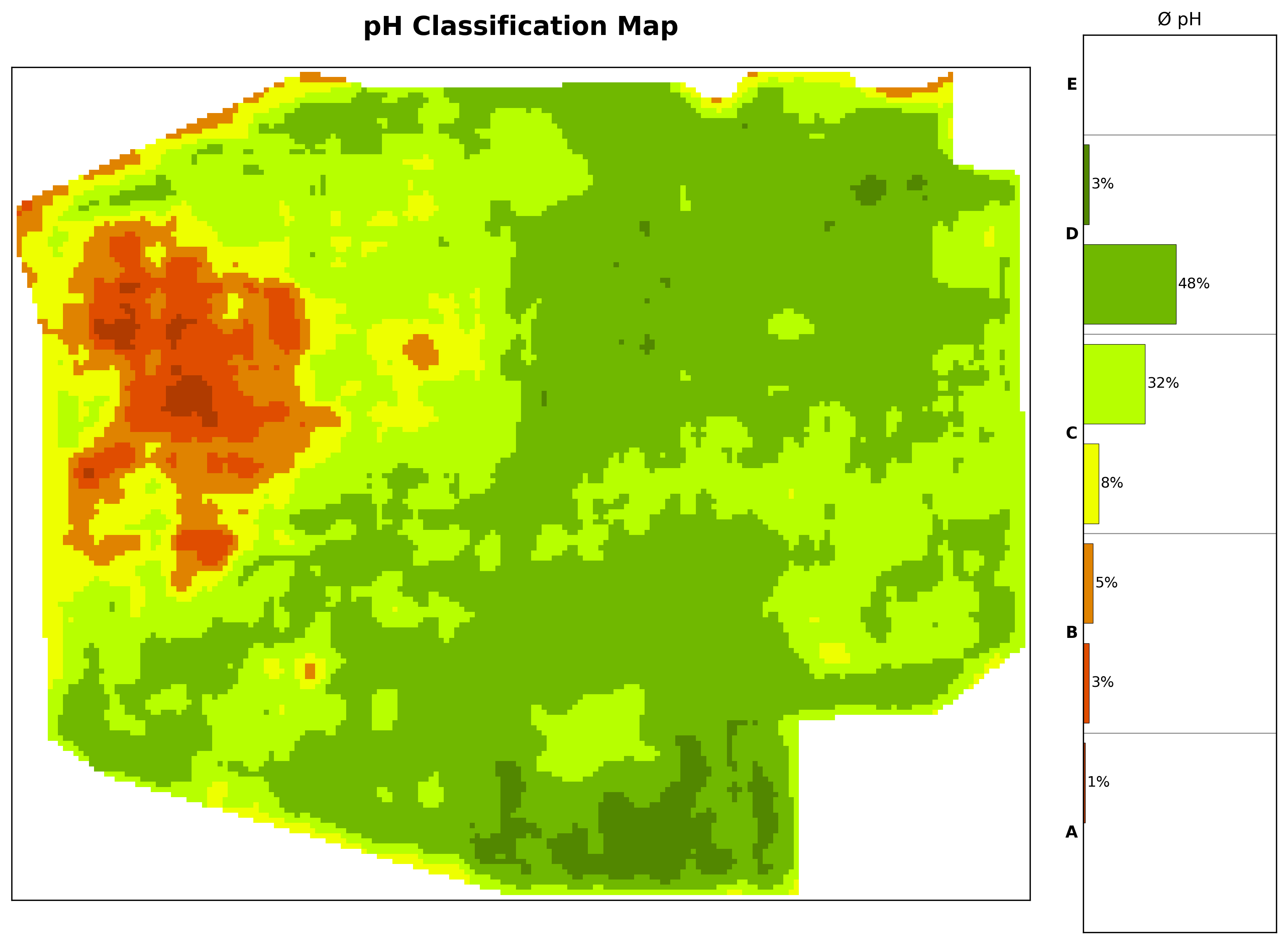pH classification map of a modelled field area, with each area coloured by one of five pH classes (A to E). A bar chart at the right shows the percentage of the area in each class.